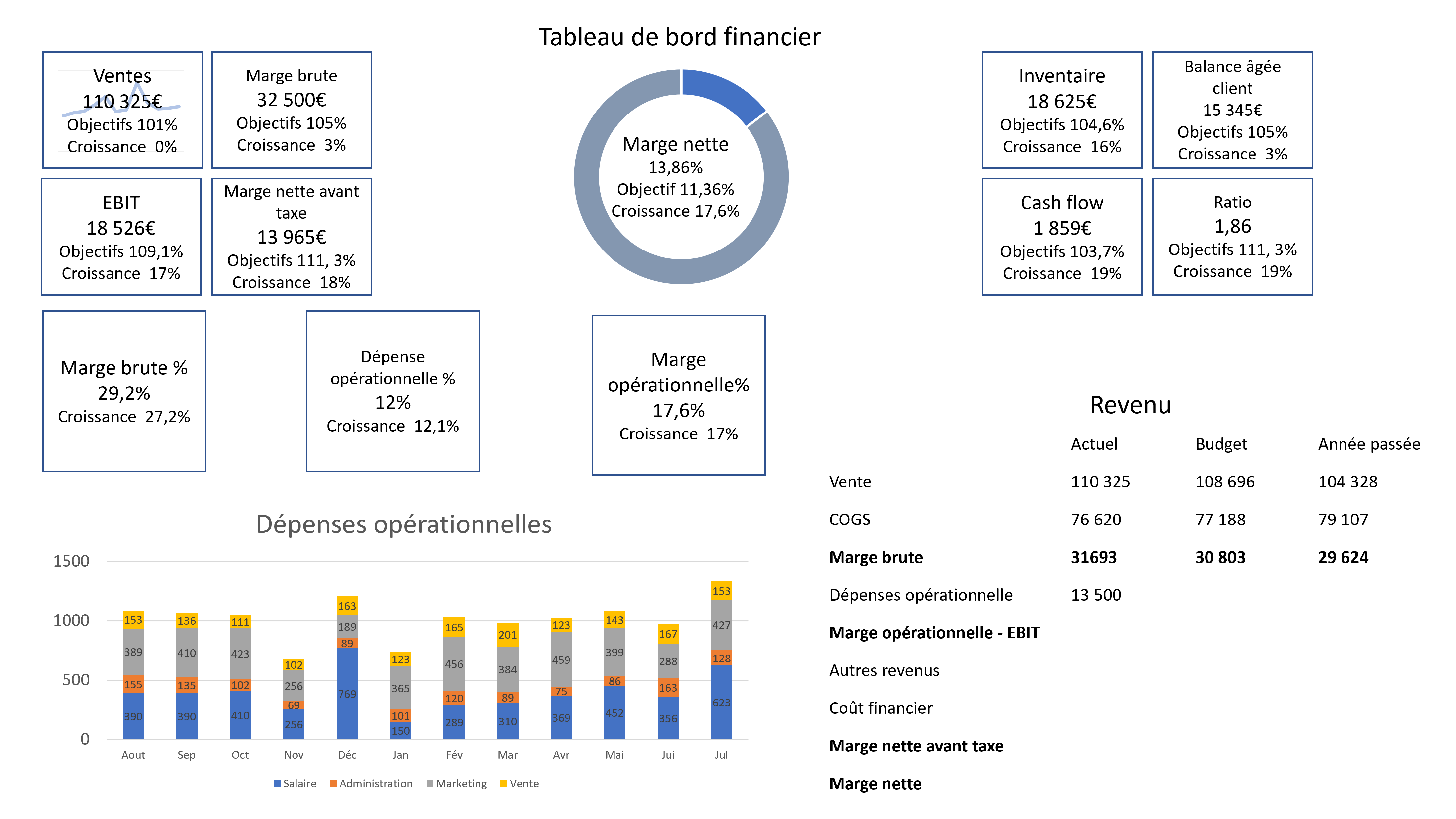 analyse financière