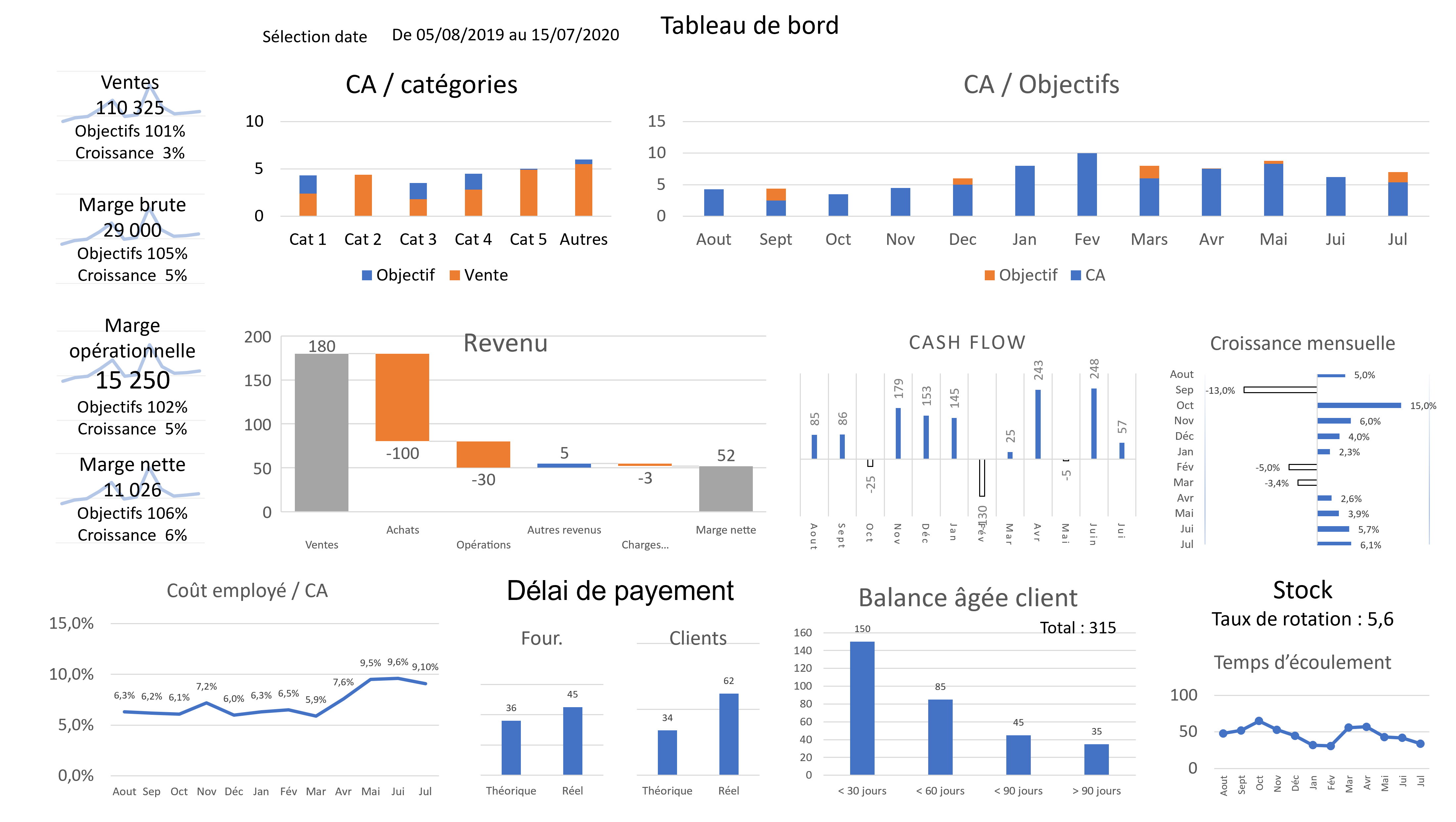 analyse financière